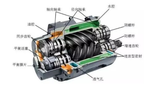 螺杆空压机工作原理及机械设备特性